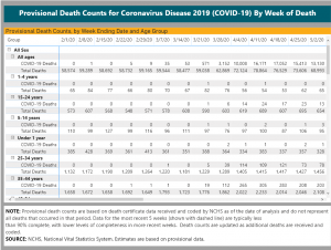 cdc numbers