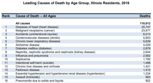 disease stats