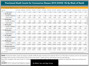 cdc numbers covid 2