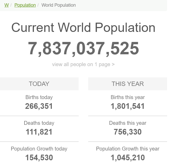 population rise