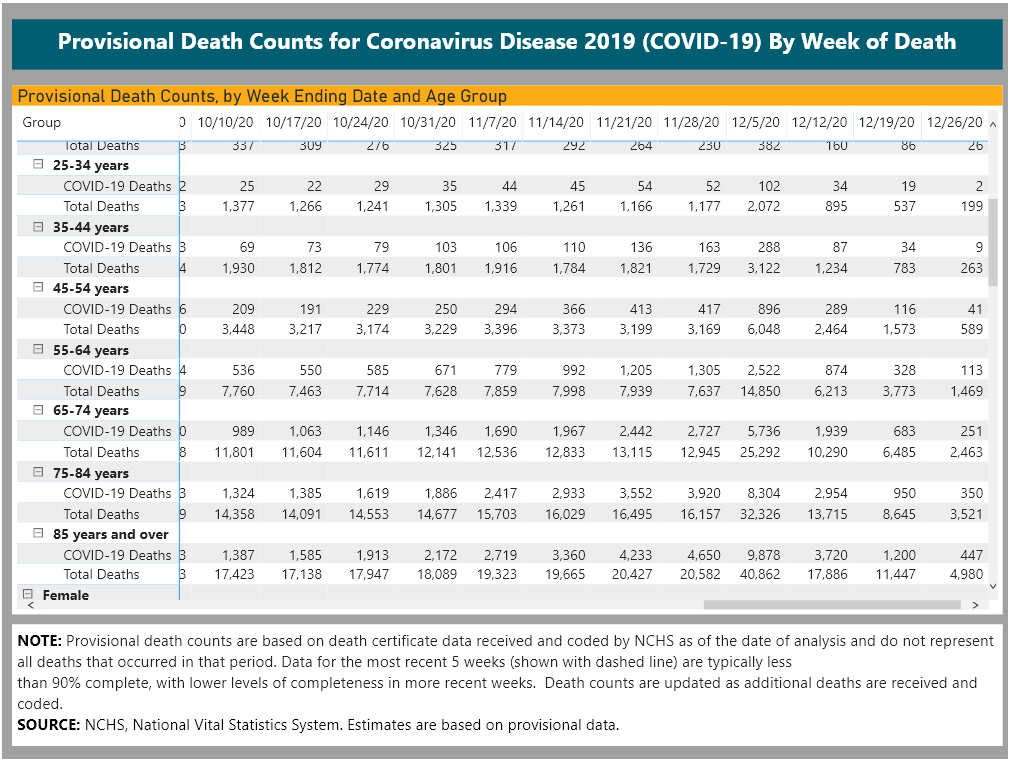 covid death counts