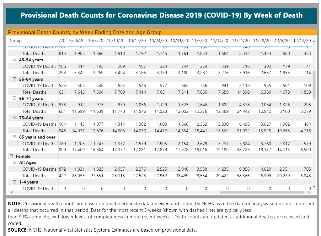 cdc death count 2
