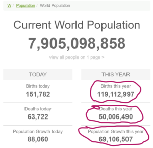 we will not survive population increases, and neither will this earth