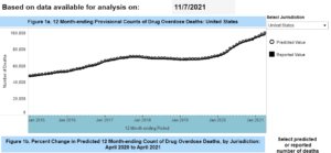 death rate 26 drug overdose us