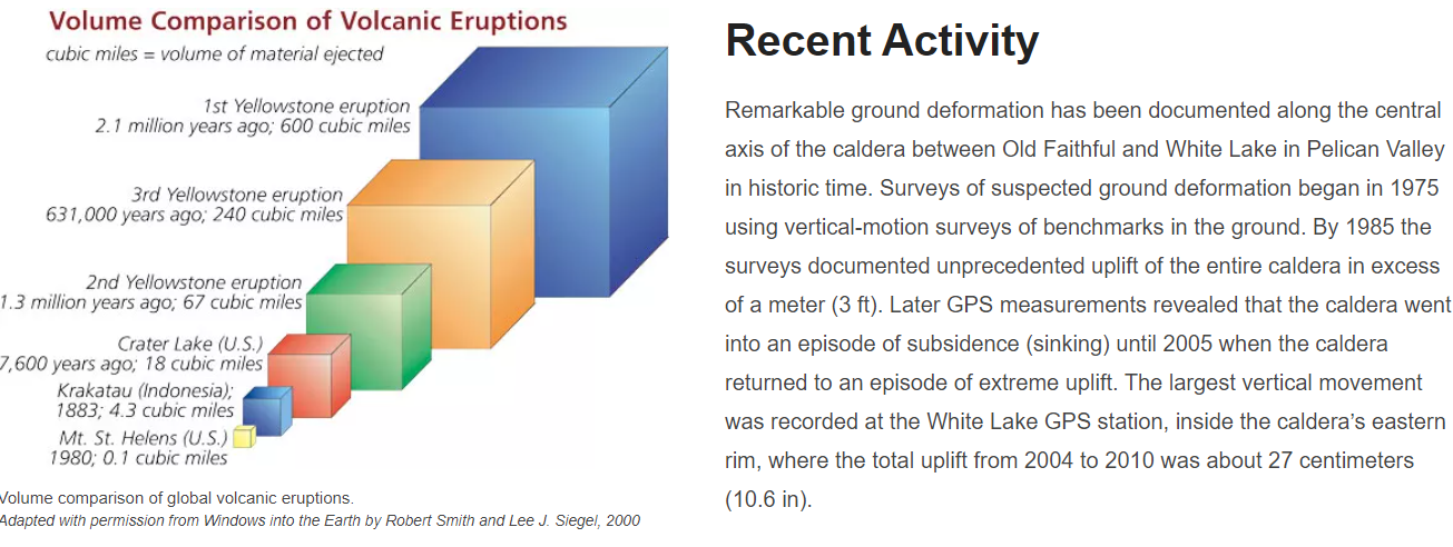 yellowstone can be vented; which ends the threat of eruption: BUT