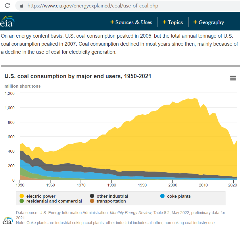 coal is used for coke/ steel plants; we have little or none